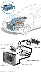 See P004E repair manual